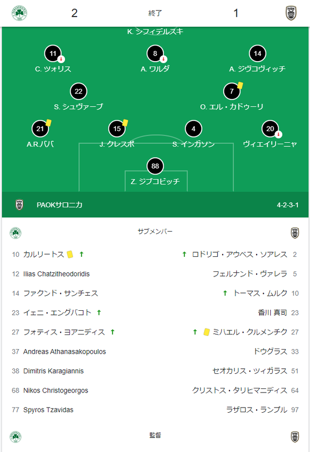 悲報 香川真司さん なんとギリシャでも試合に出れない件 めしうま速報
