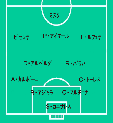 【朗報】佐藤龍之介所属のバレンシア、今は酷いがかつてこの栄光の時代があったｗｗｗｗｗｗ