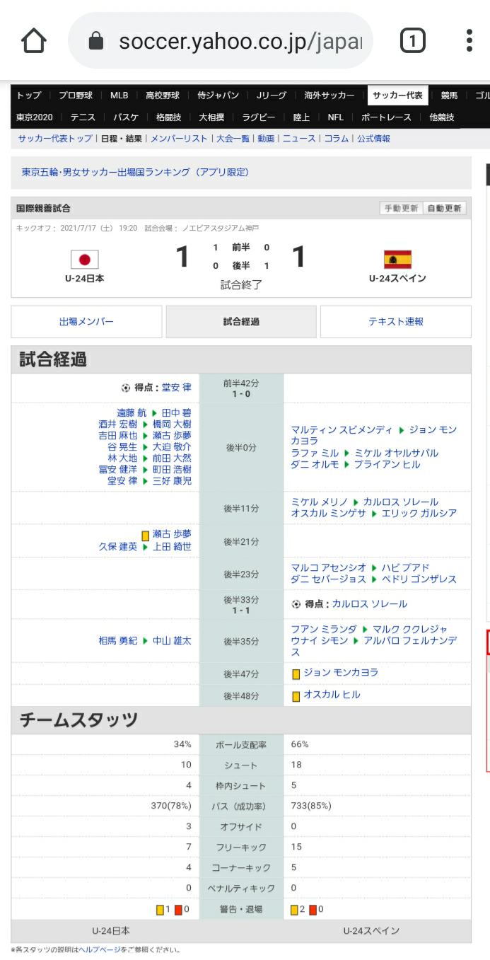 悲報 再戦することになったスペイン代表 先日戦ったときのスタッツを改めてみるとwwwwww 2chフットボールまとめアンテナ 悲報 再戦することになったスペイン代表 先日戦ったときのスタッツを改めてみるとwwwwww 2chフットボールまとめアンテナ