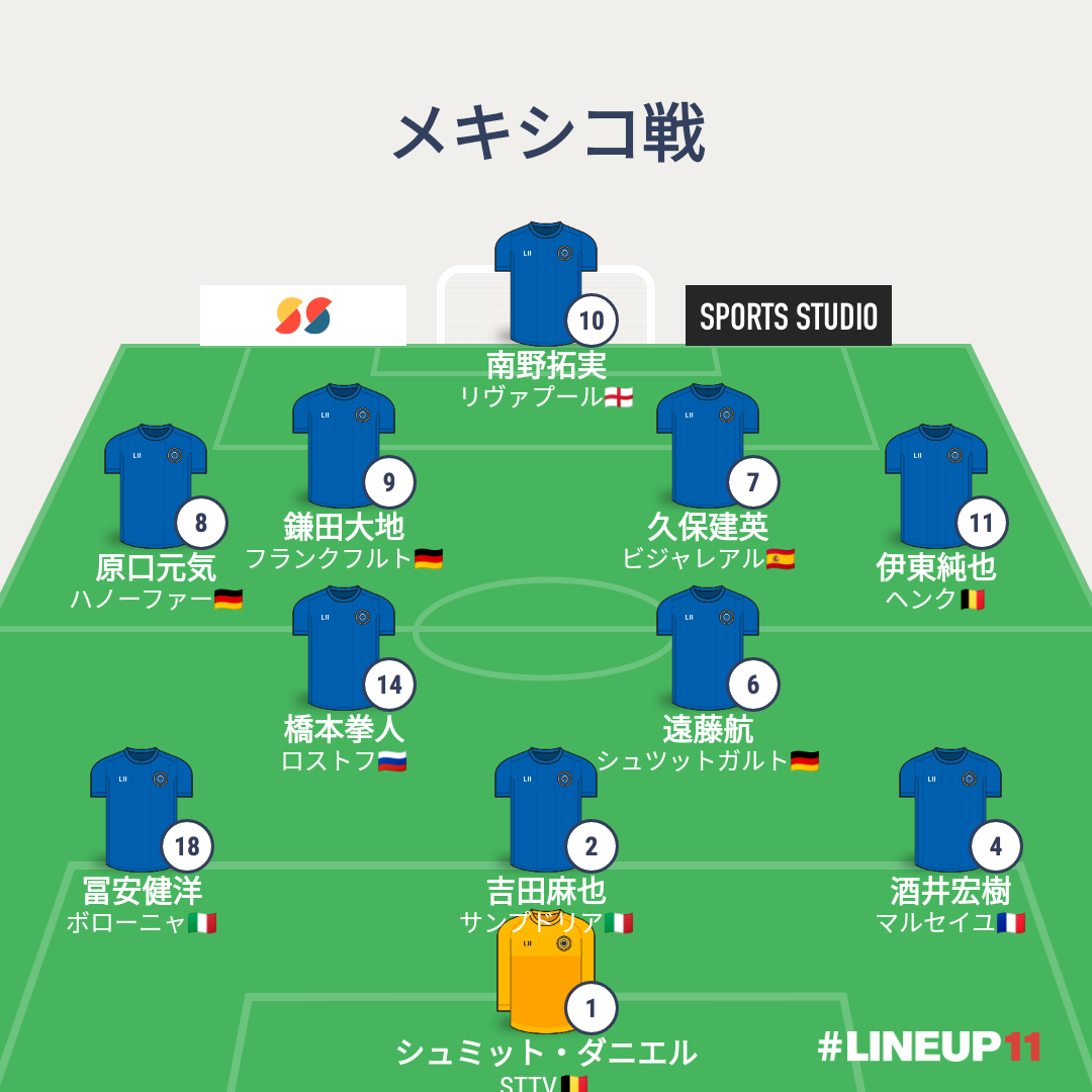 速報 サッカー日本代表 メキシコ戦 の予想スタメンがこちらwwxwwxwwx 2chフットボールまとめアンテナ