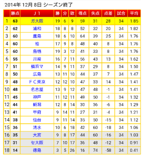 朗報 Jリーグが1番盛り上がった年はこちらでいいよなｗｗｗｗｗｗｗｗ 2chフットボールまとめアンテナ