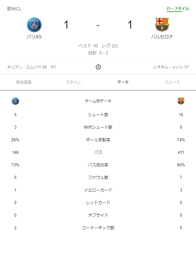 速報動画 バルセロナさん Psg相手にメッシのゴラッソがあったがwwww 2chフットボールまとめアンテナ 速報動画 バルセロナさん Psg相手にメッシのゴラッソがあったがwwww 2chフットボールまとめアンテナ