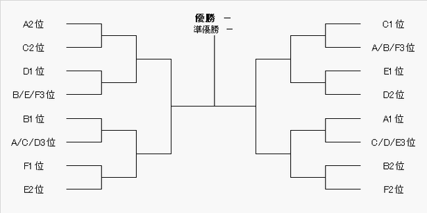 【悲報】2027アジアカップ…日本はなかなかヤバい組み合わせｗｗｗｗｗ