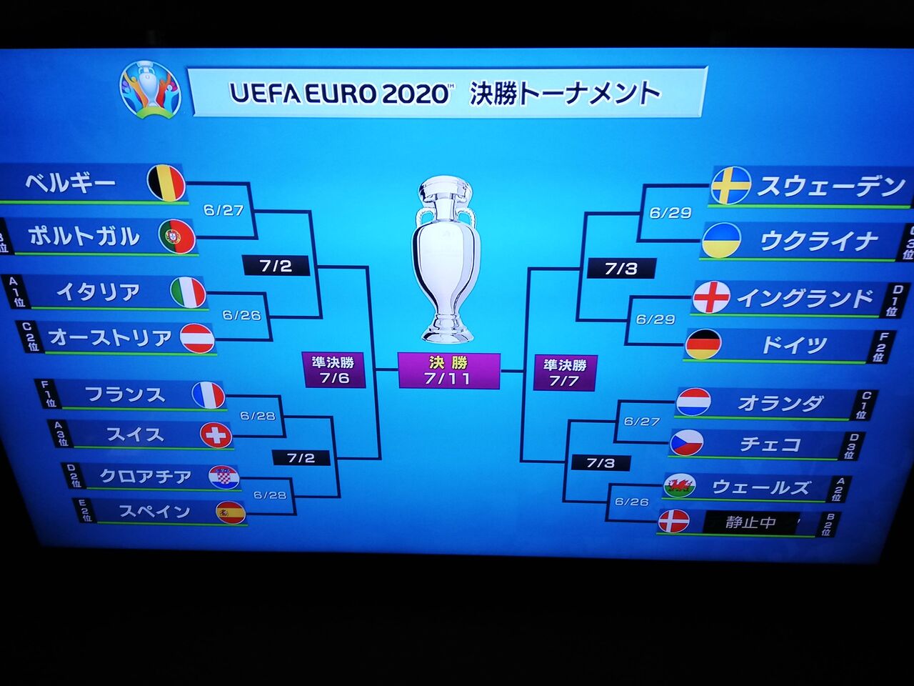 速報 ユーロトーナメント イングランド逝くｗｗｗｗｗｗ サッカーまとめアンテナ サッカーラボアンテナ