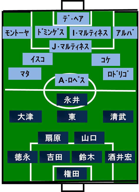 速報 サッカー日本vsスペイン スタメン発表 スポキチ速報 速報 サッカー日本vsスペイン スタメン発表 スポキチ速報