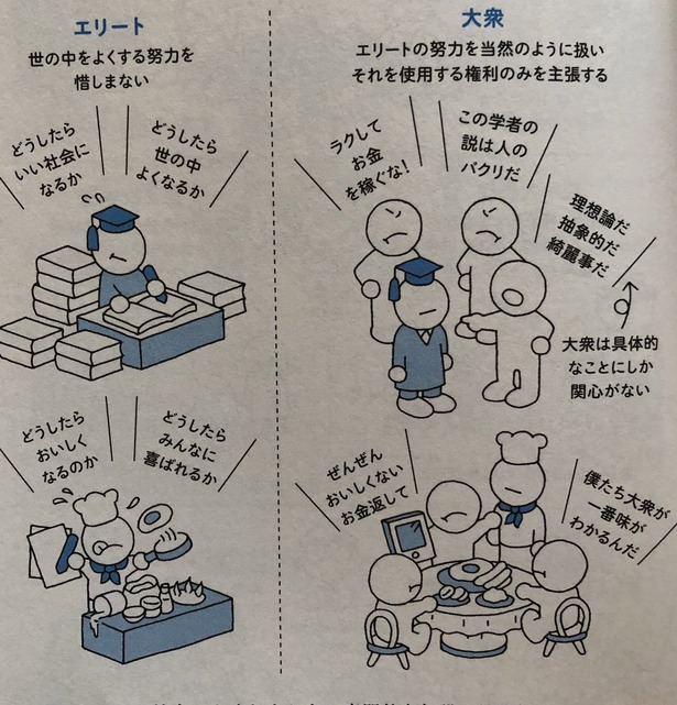 【画像】「エリートと大衆の違い」　を表した絵が社会学の本に載る　→　共感の声多数ｗｗｗｗ