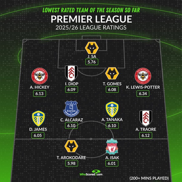 【速報】田中碧さん…プレミアのワーストイレブンに選ばれてしまうｗｗｗｗｗｗ