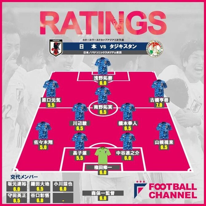 採点 タジキスタン戦 最低評価の 5点 となった日本人選手ｗｗｗｗ スポキチ速報