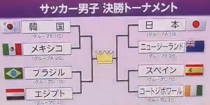 速報 サッカー五輪日本代表 Nz戦のスタメン決まるwwwwww 2chフットボールまとめアンテナ 速報 サッカー五輪日本代表 Nz戦のスタメン決まるwwwwww 2chフットボールまとめアンテナ