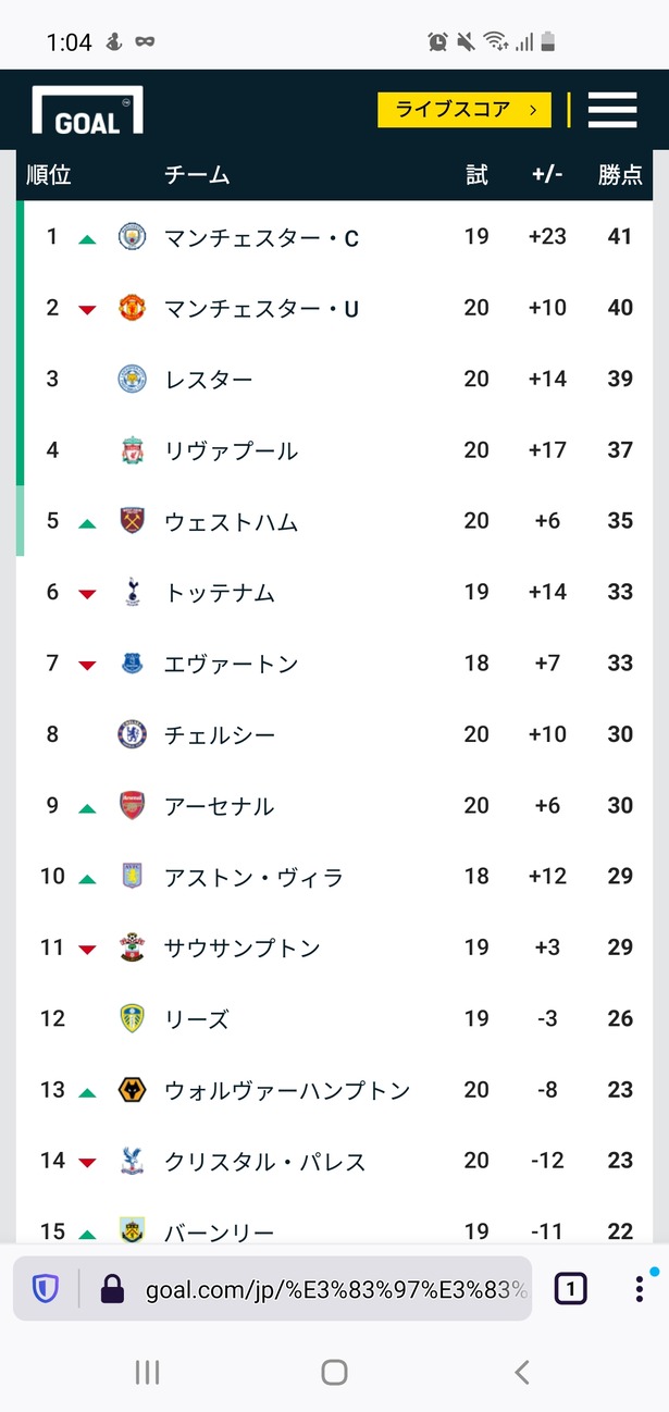 朗報 現在のプレミアリーグの中心クラブwwwwwwww スポキチ速報 朗報 現在のプレミアリーグの中心クラブwwwwwwww スポキチ速報