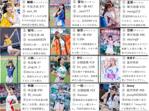 【超画像】台湾チア、君はどの子が好きかな？ｗｗｗｗｗｗｗｗ