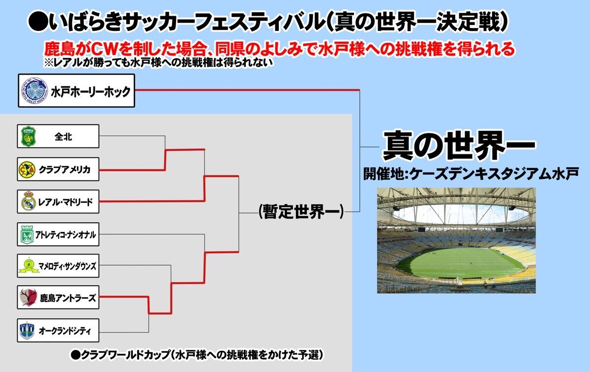 朗報 水戸ホーリーホック かつて真のサッカー世界一になりかけた模様wwwww スポキチ速報 朗報 水戸ホーリーホック かつて真のサッカー世界一になりかけた模様wwwww スポキチ速報