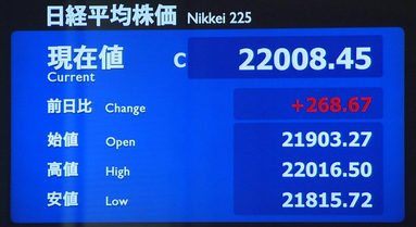 日経平均　21年ぶりに22000円を突破