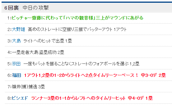 絶好調中日ドラゴンズ、福田＆ビシエドのタイムリーで更にリードを広げる！
