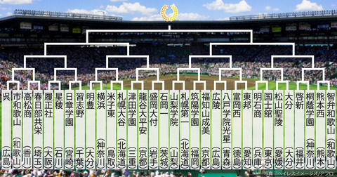 【画像】今年のセンバツ高校野球組み合わせ一覧