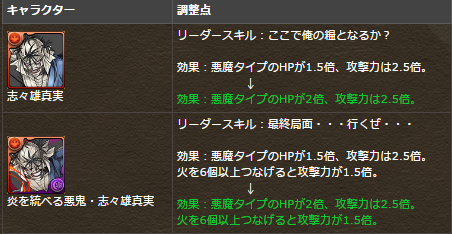 【パズドラ】「志々雄真実」破格の性能キタ━━━━(゚∀゚)━━━━!!【能力調整】