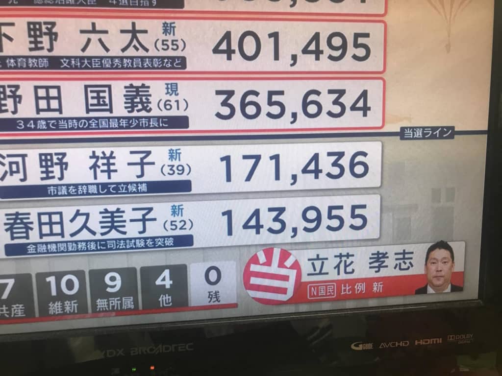 【速報】参院選・比例区「NHKから国民を守る党」立花孝志さん、当選確実！