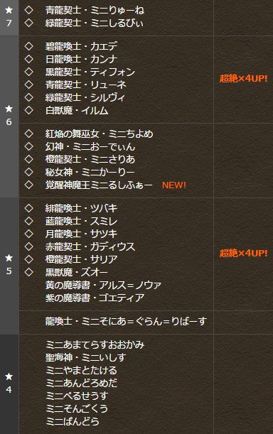 【パズドラ】【朗報】「アルスノウァ」「ゴエティア」究極フラグｷﾀ━(ﾟ∀ﾟ)━!!?震えろwwwwwwwwww