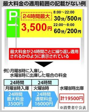 数千円で済むはずが…コインパーキングでトラブル多発