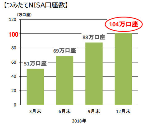お前ら資産運用してるの?