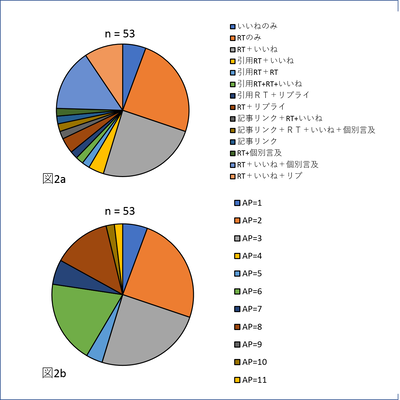 図2