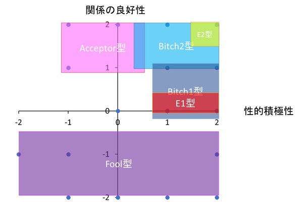 Fig.4