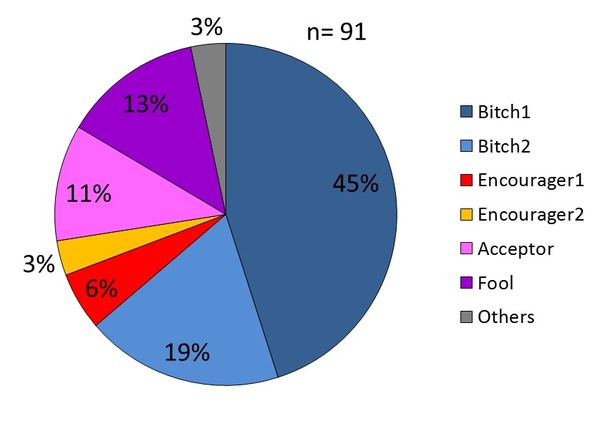 Fig.2