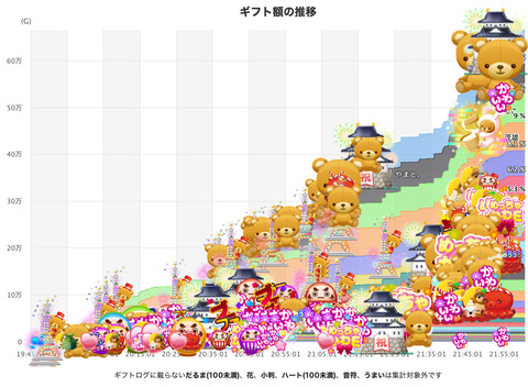 賀喜遥香 金川紗耶