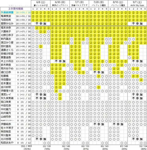 乃木坂