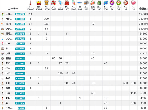 スイカの猫舌SHOWROOM