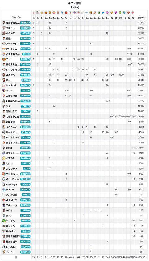 賀喜遥香 金川紗耶 4