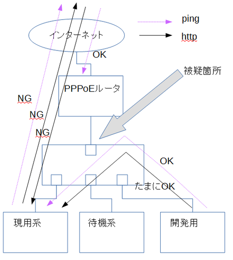 被疑箇所図