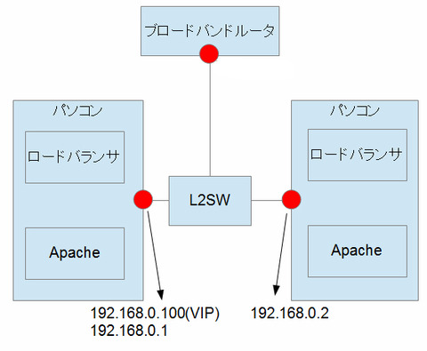 BlogPaint