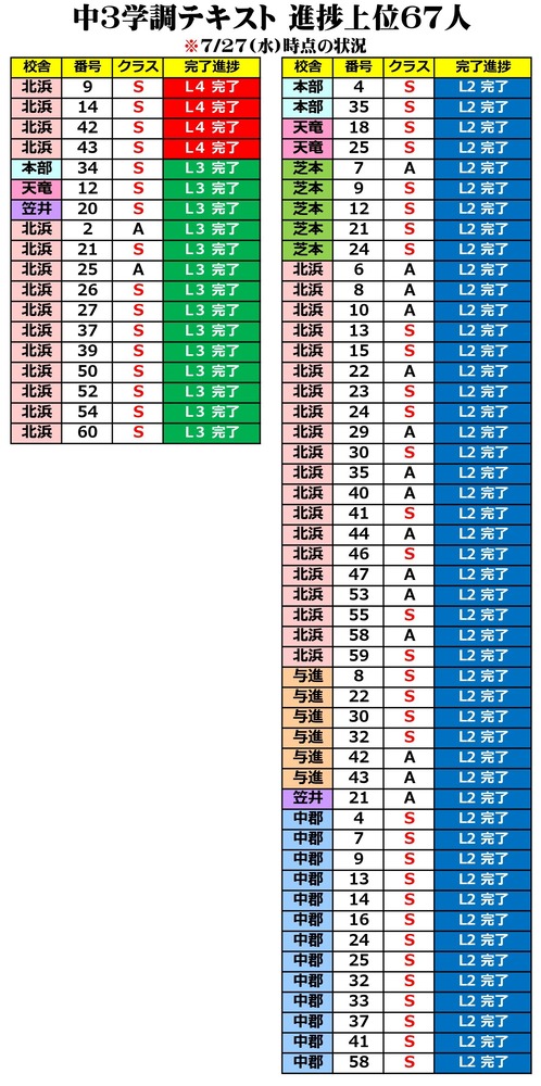 学テキ進捗データ 7.28 JPEG