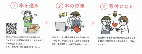 本棚お助け隊手順