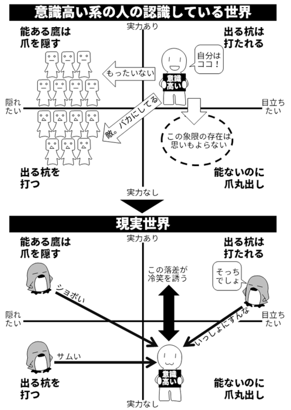 意識高い系がダメダメな理由 似非管理者の寂しい夜 意識高い系がダメダメな理由 似非管理者の寂しい夜