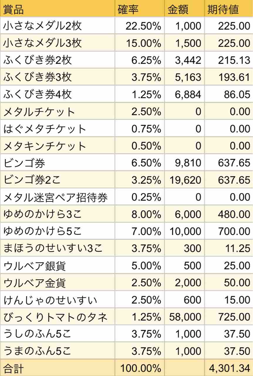 わたぼうルーレットは本当に稼げないのか : ドラクエ野郎Ｚ！