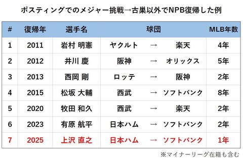 ポスティング