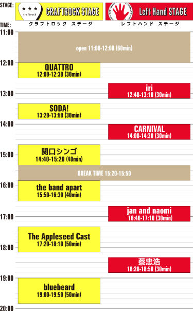 artist_timetables