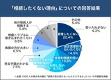 相続したくない理由