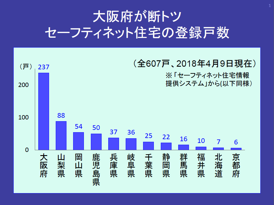 ブログ:大阪の土地家屋調査士、和田清人のいい相続な日々 いい相続.com