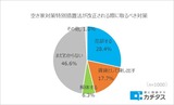空き家特措法が改正される際に取るべき対策
