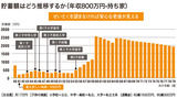 ǯ¼ý800Ëü±ß¡¦»ý¤Á²È¥×¥é¥ó