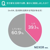 空き家を活用する際、誰かに相談しましたか?