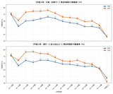 ʿ��28ǯ
