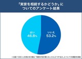 実家を相続するかどうか