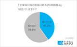 空き家特措法を知っていますか?