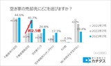 空き家の売却先にどこを選びますか?