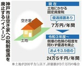 神戸市は空き家への税制優遇を廃止する