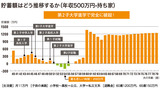 ǯ¼ý500Ëü±ß¡¦»ý¤Á²È¥×¥é¥ó